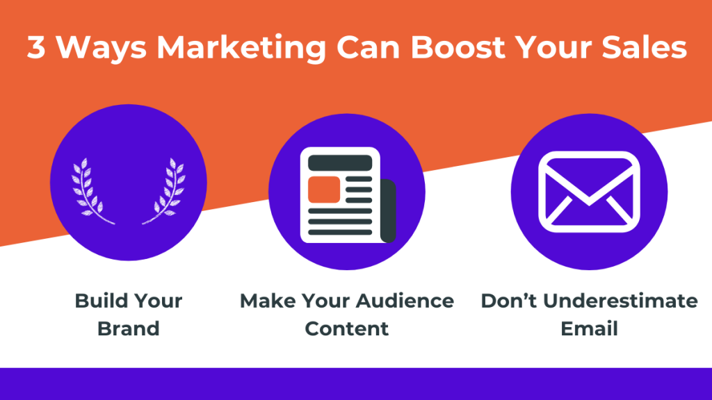 Boost your sales with marketing